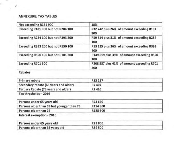ANNEXURE: TAX TABLES Not exceeding R181 900 Exceeding R181 900 but not R284 100 Exceeding R284 100 but not R393 200 Exceeding