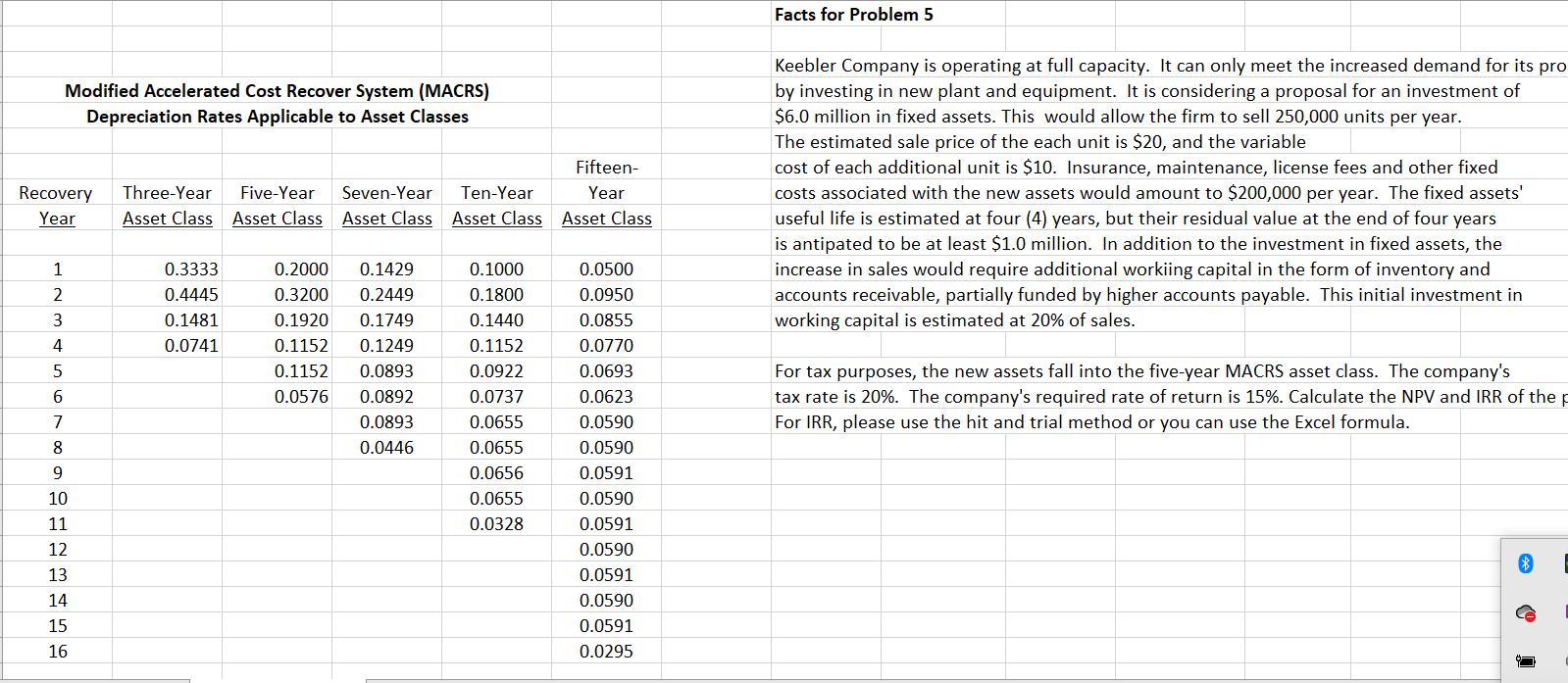 Facts for Problem 5 Modified Accelerated Cost Recover System (MACRS) Depreciation Rates Applicable to Asset Classes Recovery