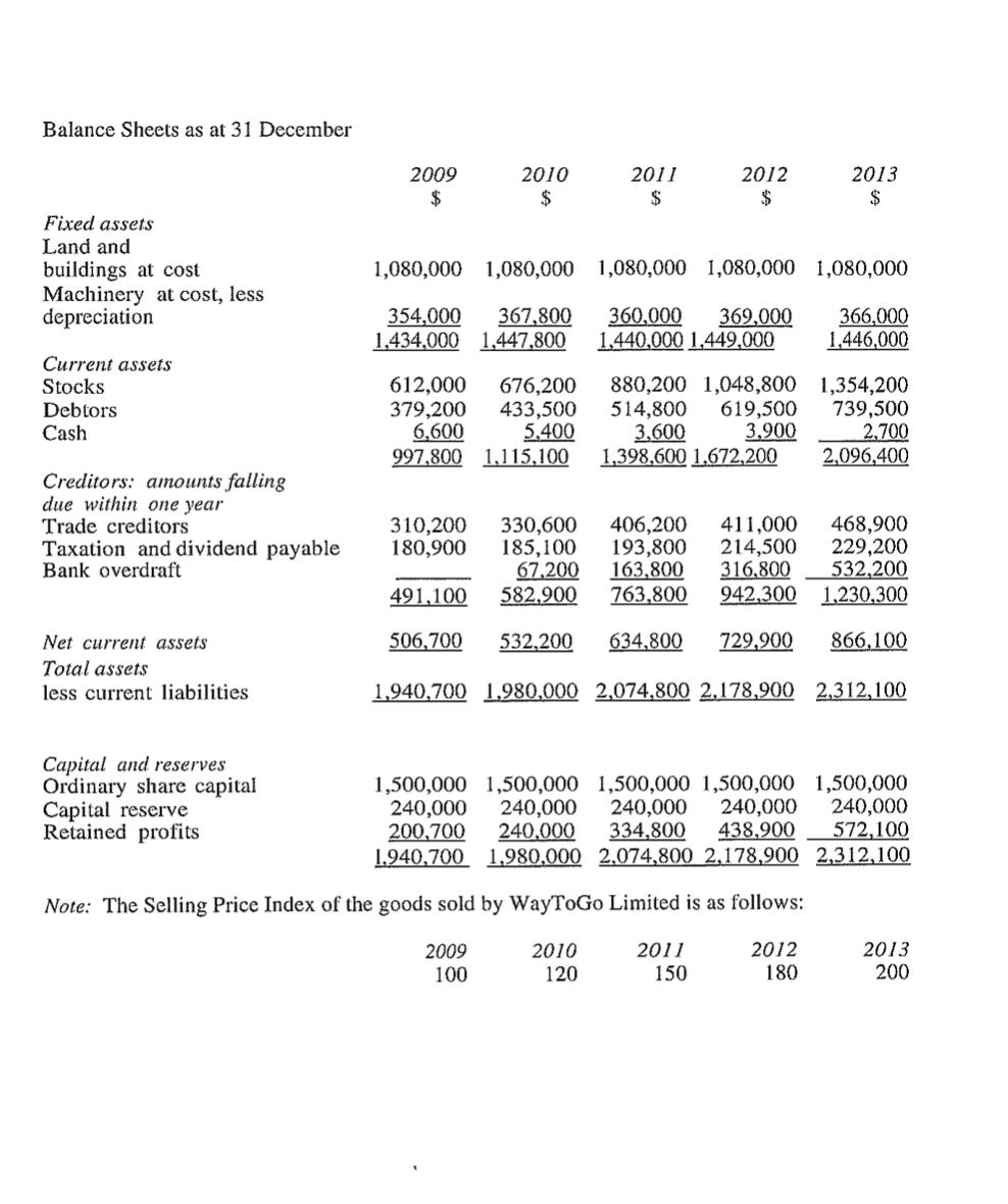 Balance Sheets as at 31 December 2009 $2010 $2011 $2012 $2013 $Fixed assets Land and buildings at cost Machinery at cost