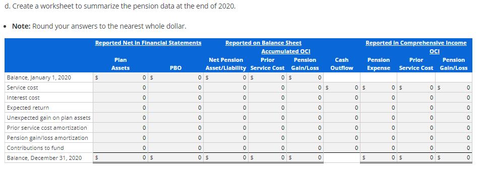 d. Create a worksheet to summarize the pension data at the end of 2020.• Note: Round your answers to the nearest whole dolla