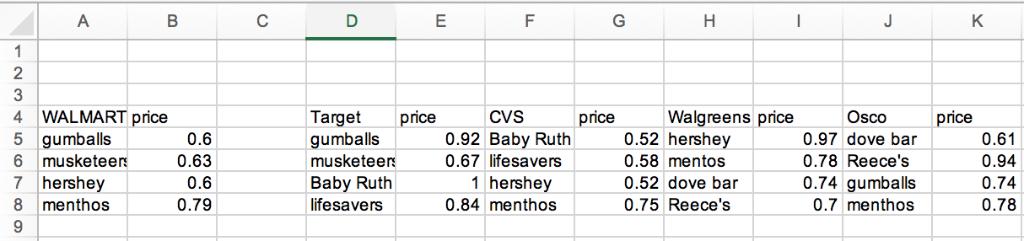 2 4 WALMART price 5 gumballs 6 musketeers 7 hershey 8 menthos Target price gumballs musketeer Baby Ruth lifesavers CVS 0.92 B