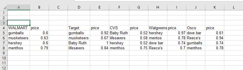 A BC DE LL FG Н. KL price price price 12 34 WALMART price 5 gumballs 0.6 6 musketeers 0.63 7 hershey 0.6 8 menthos 0.79