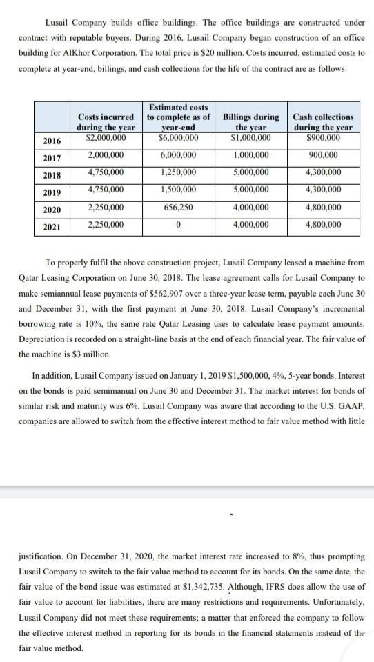 Lusail Company builds office buildings. The office buildings are constructed under contract with reputable buyers. During 201