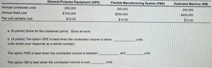 Annual contracted units Annual fixed cost Per unit variable cost General-Purpose Equipment (GPE) 200,000 $100,000 $15.50 Flex