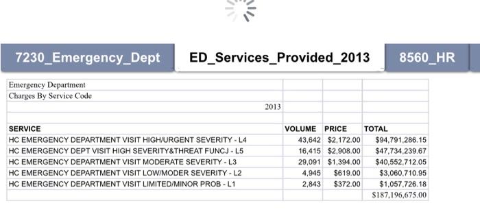 7230_Emergency Dept ED_Services_Provided_2013 8560 HR Emergency Department Charges By Service Code 2013 SERVICE HC EMERGENCY