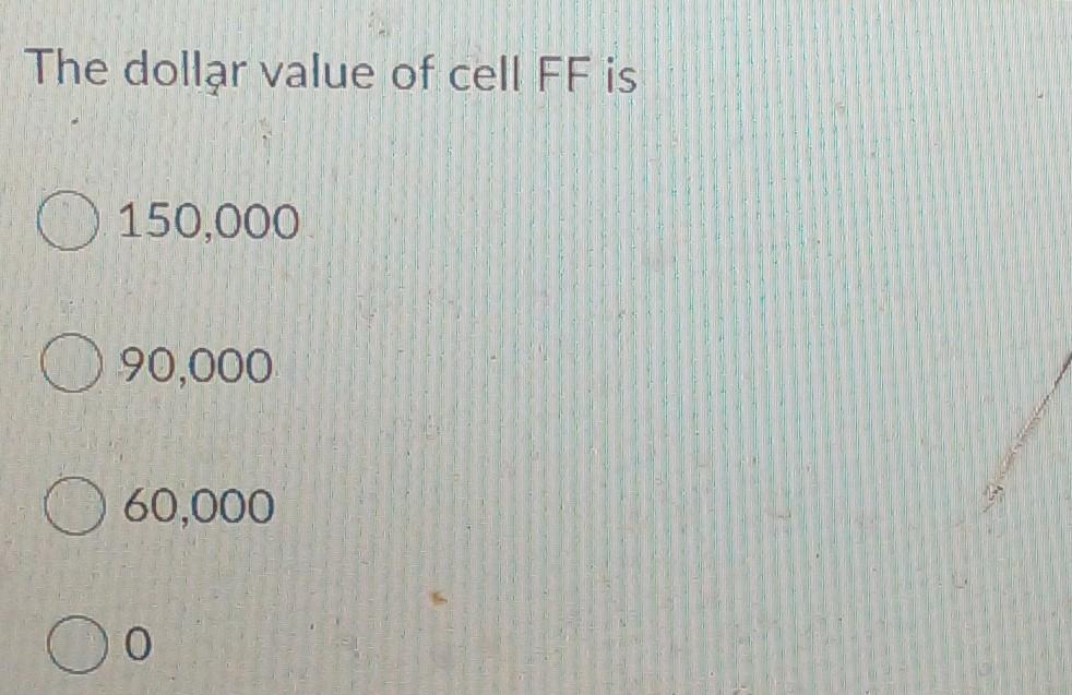 The dollar value of cell FF is150,00090,00060,0000