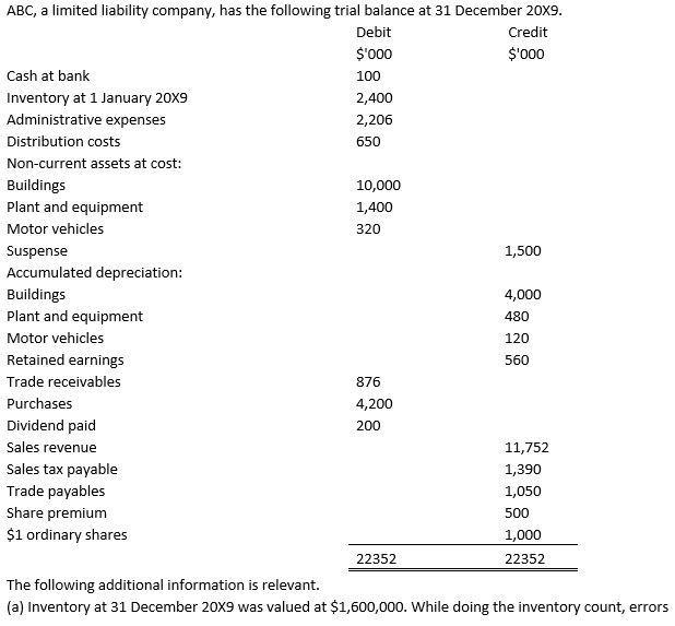 ABC, a limited liability company, has the following trial balance at 31 December 20x9. Debit Credit $000 $000 Cash at bank