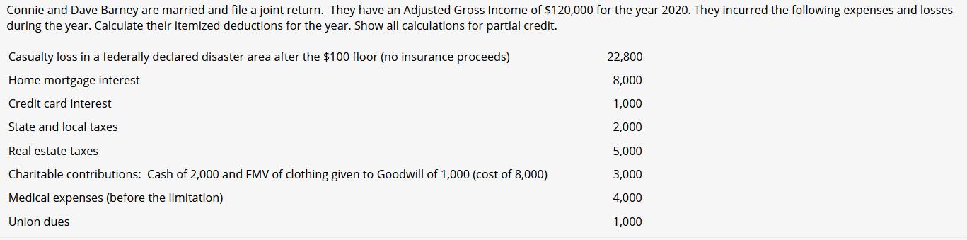 Connie and Dave Barney are married and file a joint return. They have an Adjusted Gross Income of $120,000 for the year 2020.