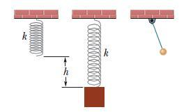 The figure shows that if we hang a block on the en