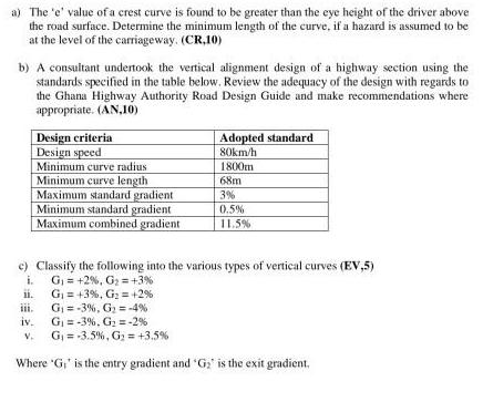 a) The 'e' value of a crest curve is found to be greater than the eye height of the driver above the road