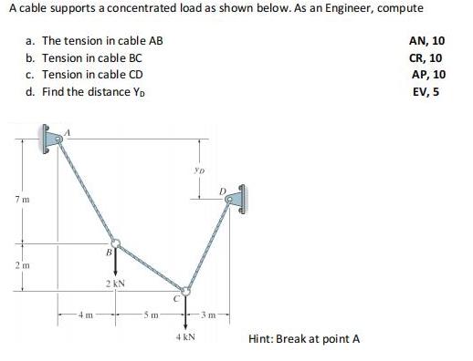 A cable supports a concentrated load as shown below. As an Engineer,