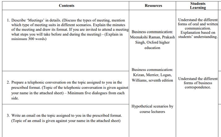 ContentsResourcesStudentsLearning1. Describe Meetings in details. (Discuss the types of meeting, mentionUnderstand the