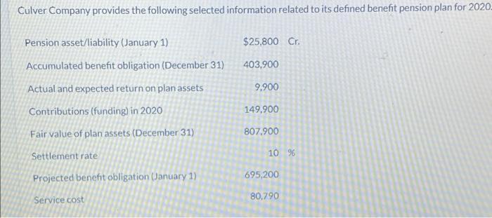 Culver Company provides the following selected information related to its defined benefit pension plan for 2020-$25,800 Cr.