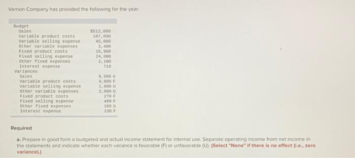 Vemon Company has provided the following for the year.$512,000187,00045,0003, 40015,00024.0002.100710BudgetSalesVa