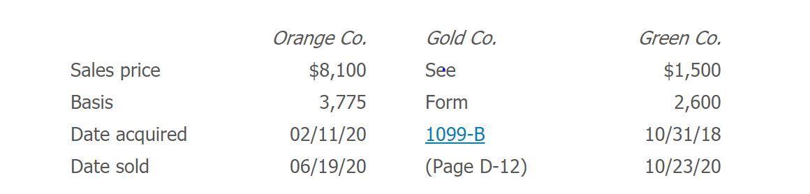 Gold Co. Green Co. See Orange Co. $8,100 3,775 02/11/20 06/19/20 Sales price Basis Date acquired Date sold Form $1,500 2,600