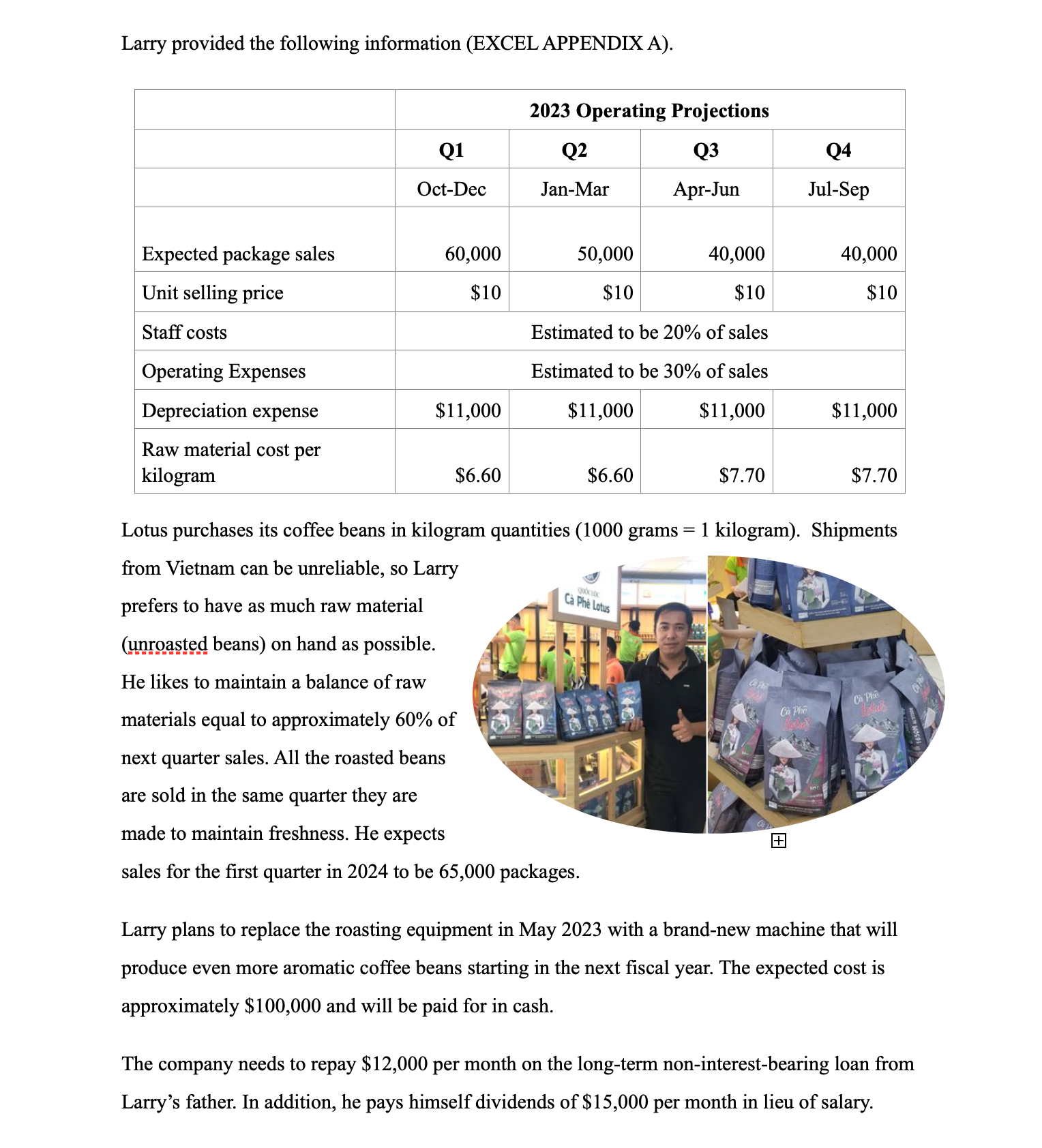 Larry provided the following information (EXCEL APPENDIX A).2023 Operating ProjectionsQ1Q2Q3Q4Oct-DecJan-MarApr-JunJ