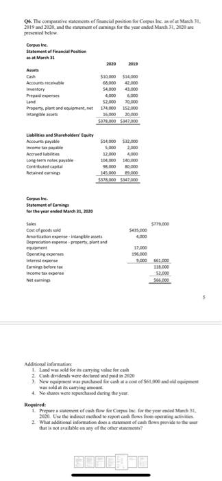 06. The comparative statements of financial position for Corpus Inc. as of March 31, 2019 and 2020, and the statement of earn