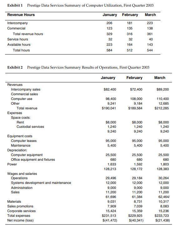 Exhibit 1 Prestige Data Services Summary of Computer Utilization, First Quarter 2003 Revenue Hours January February March Int