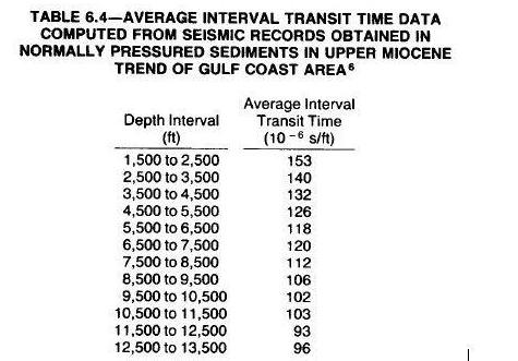 TABLE 6.4-AVERAGE INTERVAL TRANSIT TIME DATA COMPUTED FROM SEISMIC RECORDS OBTAINED IN NORMALLY PRESSURED