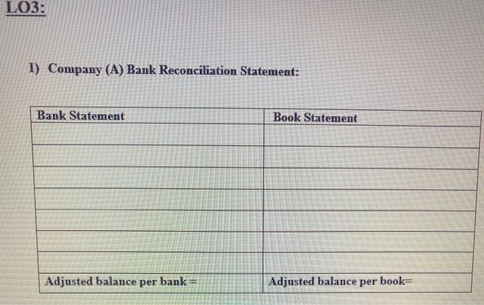 LO3:1) Company (A) Bank Reconciliation Statement:Bank StatementBook StatementAdjusted balance per bank =Adjusted balance