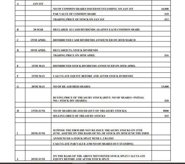 JAN IST 44,000 NO OF COMMON SHARES ISSUED OUTSTANDING ON JAN IST PAR VALUE OF COMMON SHARE TRADING PRICE OF STOCK ON JAN IST