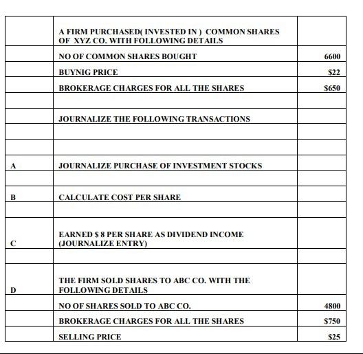 6600 A FIRM PURCHASED( INVESTED IN) COMMON SHARES OF XYZ CO. WITH FOLLOWING DETAILS NO OF COMMON SHARES BOUGHT BUYNIG PRICE B