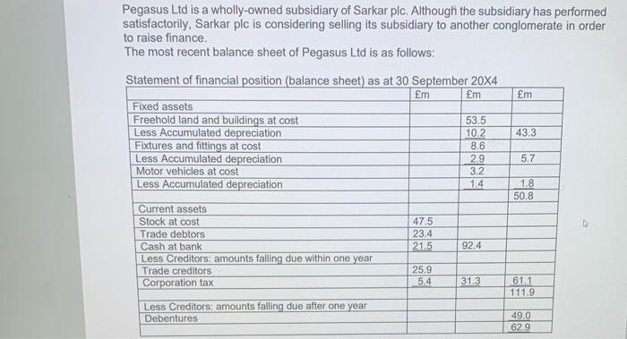 Pegasus Ltd is a wholly-owned subsidiary of Sarkar plc. Although the subsidiary has performedsatisfactorily, Sarkar plc is c