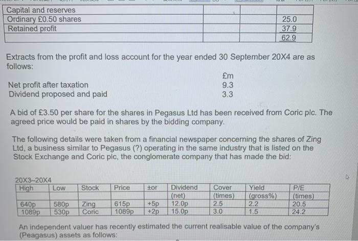 Capital and reservesOrdinary £0.50 sharesRetained profit25.037.962.9Extracts from the profit and loss account for the y