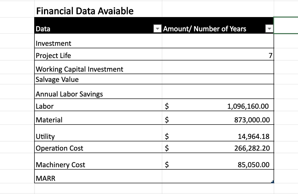 Financial Data AvaiableDataAmount/ Number of YearsInvestmentProject Life7Working Capital InvestmentSalvage ValueAnnua