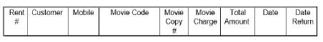 Customer Mobile Movie Code Date Rent #rDate Movie Movie Total Copy Charge Amount #rReturn