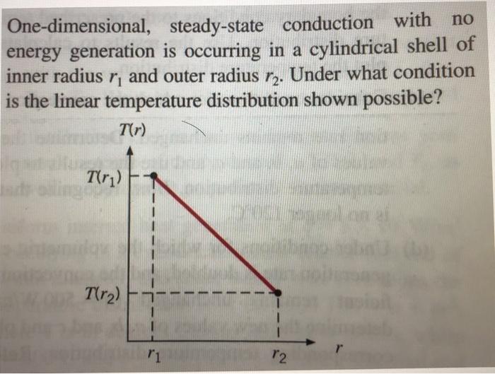 One-dimensional, steady-state conduction with no energy generation is occurring in a cylindrical shell of inner radius ri and outer radius r2. Under what condition is the linear temperature distribution shown possible? r1 r2