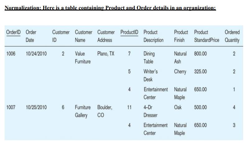 Normalization: Here is a table containing Product and Order details in an organization:OrderID OrderDateCustomer Customer