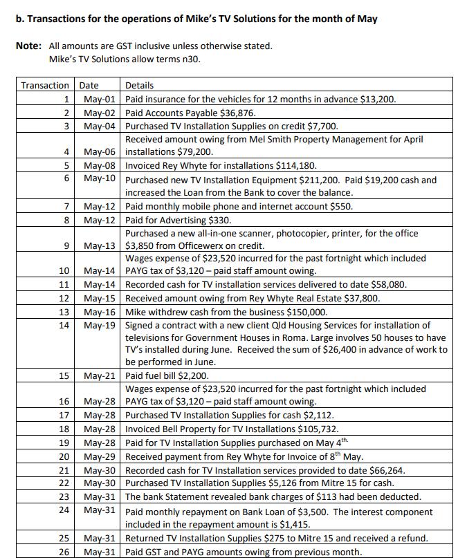 b. Transactions for the operations of Mikes TV Solutions for the month of MayNote: All amounts are GST inclusive unless oth