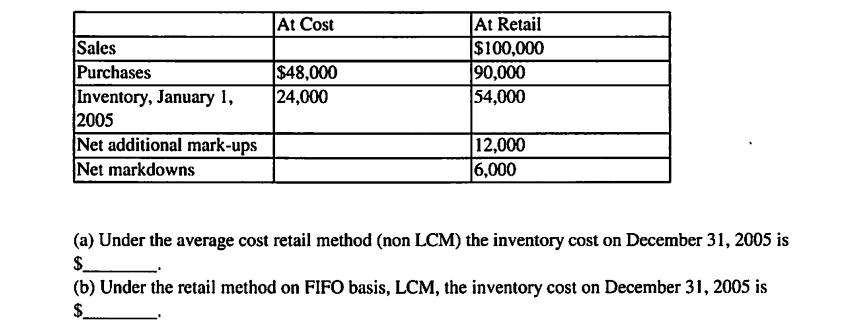 At CostSalesPurchases$48,000Inventory, January 1, 24,0002005Net additional mark-upsNet markdownsAt Retail$100,00019