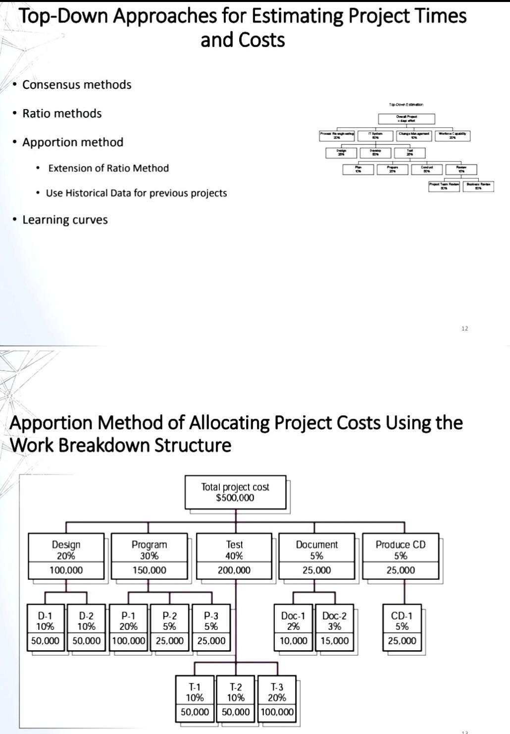 Top-Down Approaches for Estimating Project Times and Costs •Consensus methods Top-Down Estinin • Ratio methods Penang Change