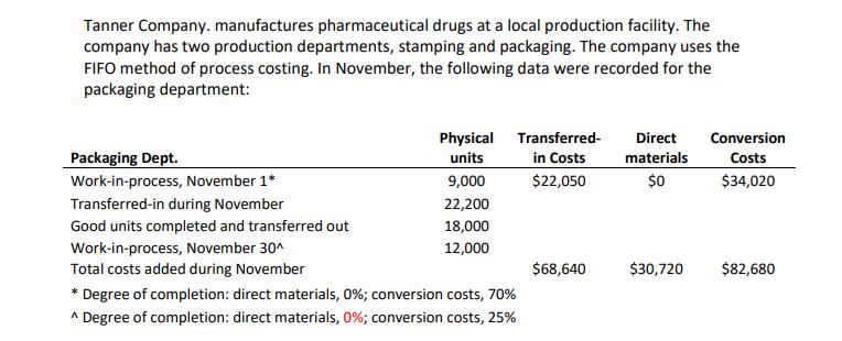 Tanner Company. manufactures pharmaceutical drugs at a local production facility. The company has two production departments,