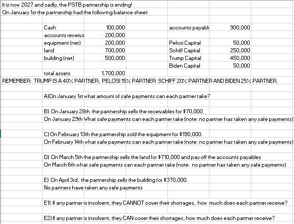 It is now 2027 and sadly, the PSTB partnership is ending!On January 1st the partnership had the following balance sheet:Cas