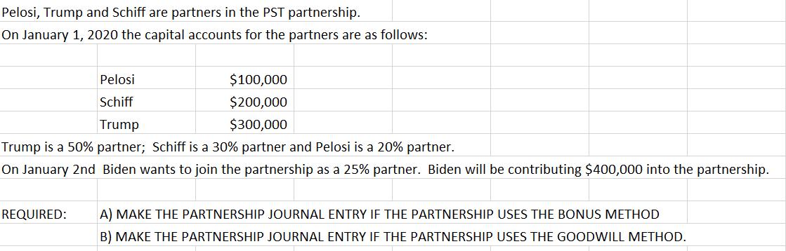 Pelosi, Trump and Schiff are partners in the PST partnership.On January 1, 2020 the capital accounts for the partners are as