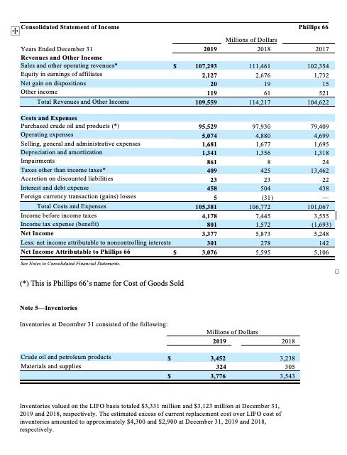 Consolidated Statement of IncomePhillips 66Millions of Dollars201820192017Years Ended December 31Revenues and Other In