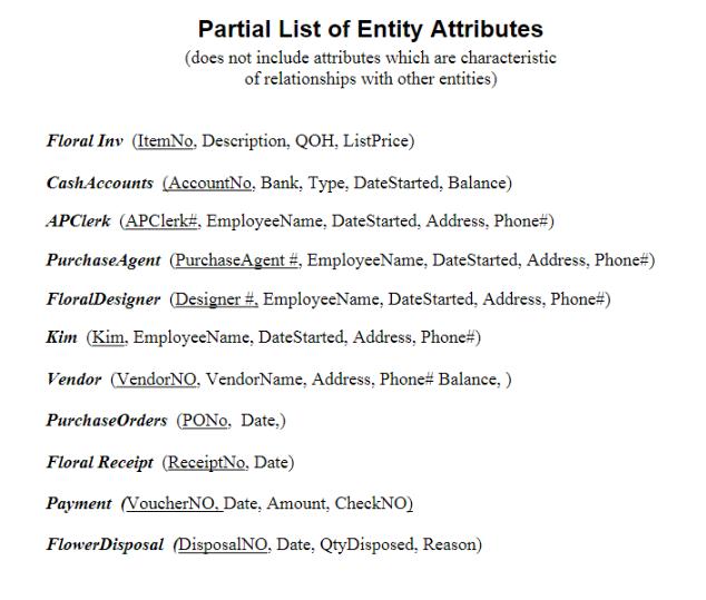Partial List of Entity Attributes (does not include attributes which are characteristic of relationships with other entities)