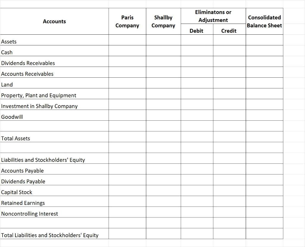 Paris Eliminatons or Adjustment Shallby Company Accounts Consolidated Balance Sheet Company Debit Credit Assets Cash Dividend
