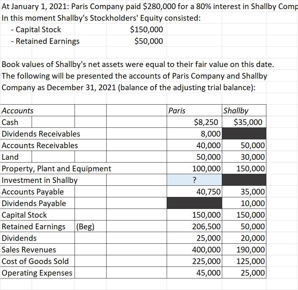 At January 1, 2021: Paris Company paid $280,000 for a 80% interest in Shallby Comp In this moment Shallbys Stockholders Equ