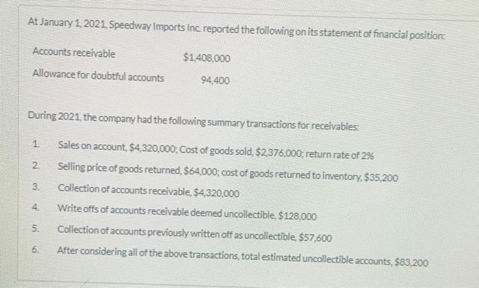 At January 1, 2021. Speedway Imports Inc reported the following on its statement of financial position: Accounts receivable A
