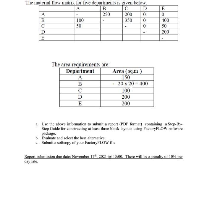 The material flow matrix for five departments is given below. AB с D A250 200 0 B100 350 0 50 0D E- MOA E0 400 50 200 T