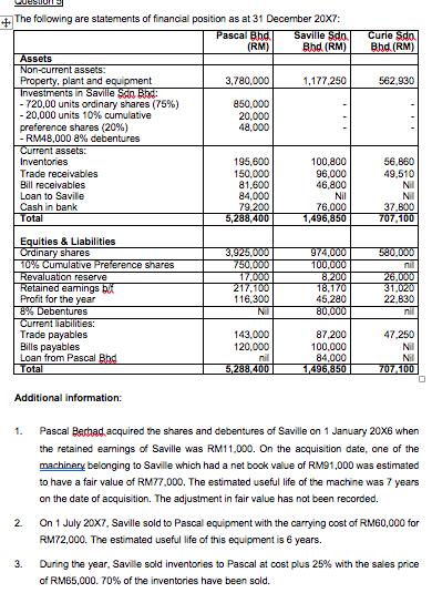 (RM)Curie doBhd (RM)562,930+ The following are statements of financial position as at 31 December 20X7:Pascal Bhd. Savil