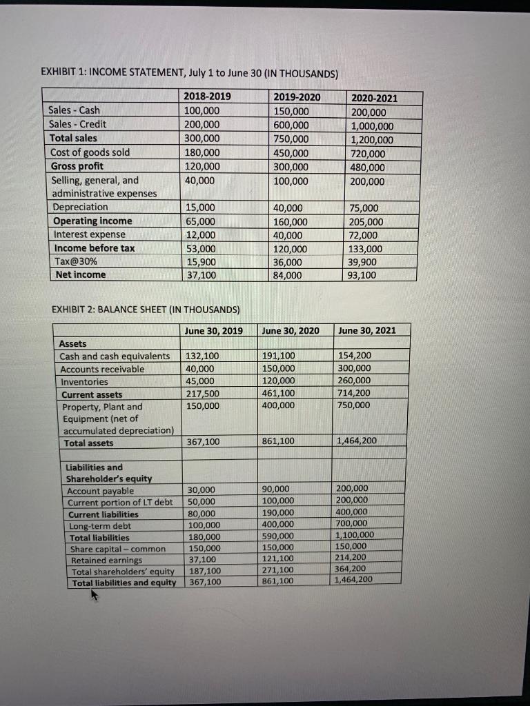 EXHIBIT 1: INCOME STATEMENT, July 1 to June 30 (IN THOUSANDS)2018-2019100,000200,000300,000180,000120,00040,0002019-2