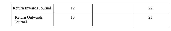 Return Inwards Journal 12 22 13 23 Return Outwards Journal