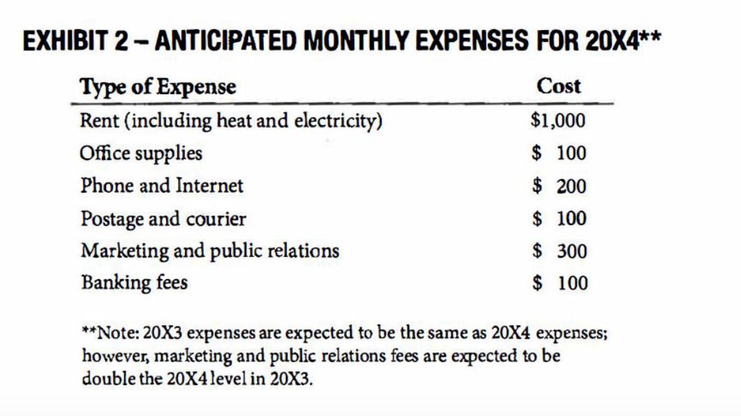 EXHIBIT 2 - ANTICIPATED MONTHLY EXPENSES FOR 20X4** Type of Expense Rent (including heat and electricity) Office supplies Pho