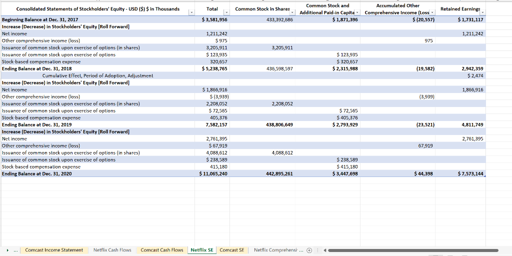 TotalCommon Stock andAccumulated otherCommon Stock In Shares- Additional Paid-in Capita. Comprehensive Income (Loss --4