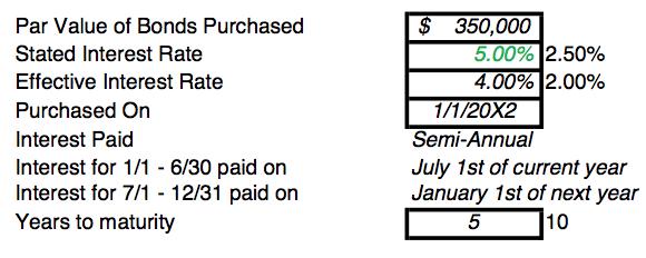 Par Value of Bonds PurchasedStated Interest RateEffective Interest RatePurchased OnInterest PaidInterest for 1/1 - 6/30